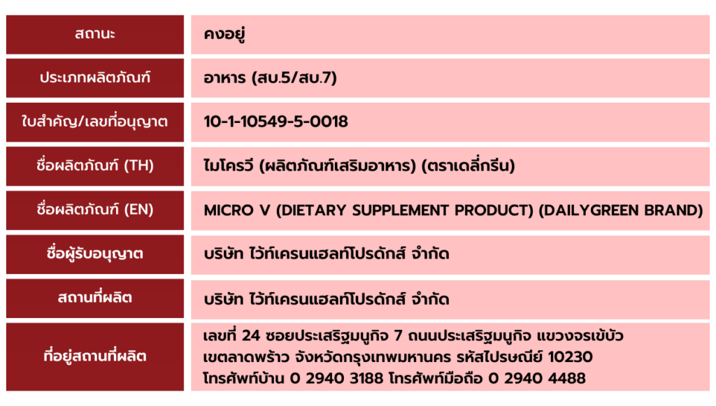 ใบอนุญาต Micro V