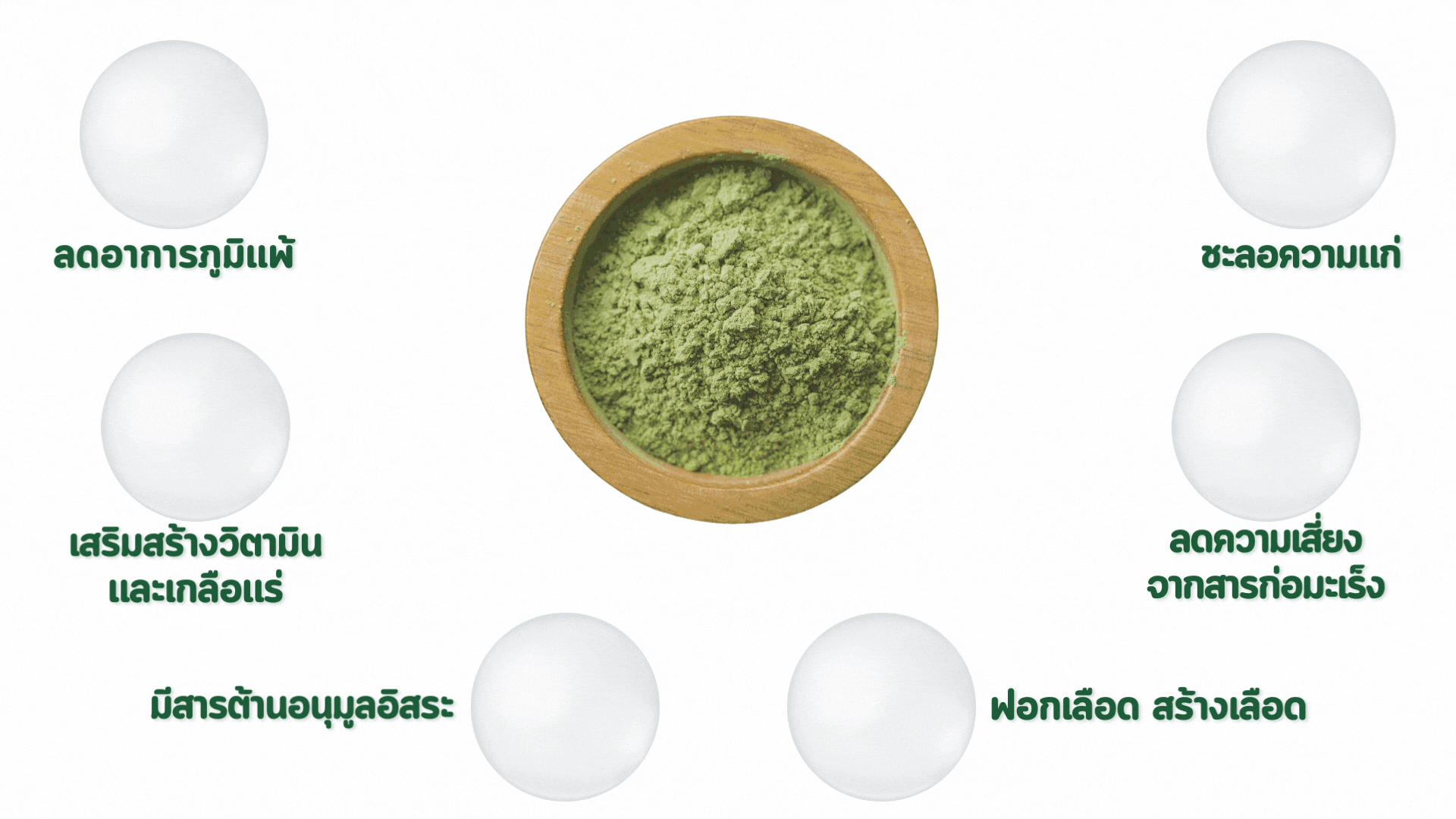 ประโยชน์ของ WHE Green